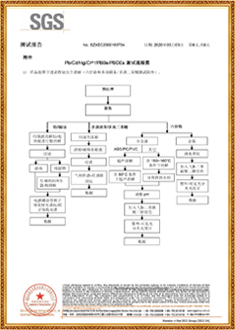 打包帶SGS測試報告(中文版)