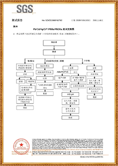 封箱膠SGS測試報告（中文版）