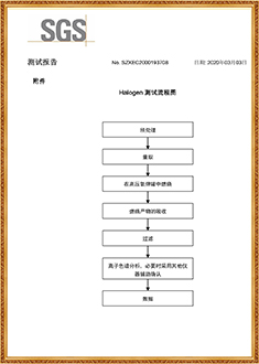 拉伸膜SGS測試報告（中文版）